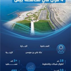  الهيئة العامة للعقار تضبط 2486 إعلاناً عقارياً مخالفاً وتصّنف (39) منشأة عقارية