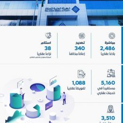 مركز البحوث والدراسات الاجتماعية بجامعة الملك خالد يفعل اليوم العالمي للتوعية بشأن إساءة معاملة المسنين