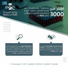 قائدُ القواتِ البحريةِ يقفُ على سير مناورات تمرين ( الموج الأحمر – 5) وفعالية يوم كبار القادة بالأسطول الغربي