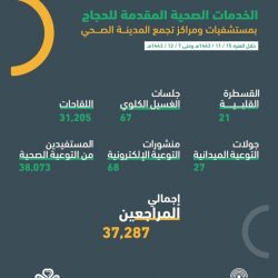 ” الزمازمة ” جهاز ذاتي الخدمة في مساكن حجاج بيت الله الحرام