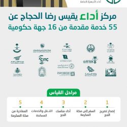 #فيديو | الشركة السعودية للكهرباء تكمل استعداداتها لموسم حج 1443هـ بـ 46 مشروعاً جديداً لخدمة #ضيوف_الرحمن.