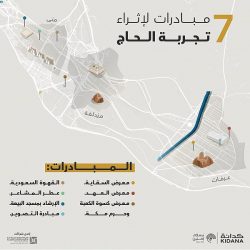 #فيديو | مركز العمليات المشتركة في رئاسة أمن الدولة خلال موسم الحج ١٤٤٣هـ.