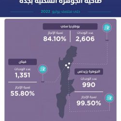 سوق الأسهم السعودية يغلق مرتفعًا عند 11864 نقطة