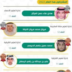 “هيئة الإحصاء” : ارتفاع مؤشر الرقم القياسي العام لأسعار المستهلك لشهر يونيو بنسبة 2.3%