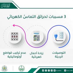 مجلس شؤون الجامعات يقرر رفع القبول إلى الضِعْفِ