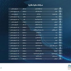 سمو أمير منطقة الباحة يفتتح ملتقى التوظيف 2022 بمنطقة الباحة