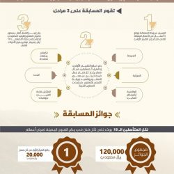سمو أمير القصيم: التسويق والنوعيّة والمحافظة على الثروة المائية .. أبرز التحديات التي تواجه قطاع النخيل والتمور