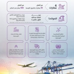 تختصر المسافة لـ30 دقيقة فقط بين السراة وتهامة.. عقبة التوحيد أحد أهم مشاريع وزارة النقل في عسير