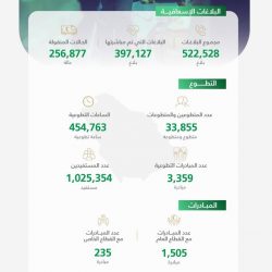 انتظام أكثر من 148 ألف طالب وطالبة في 1250 مدرسة بإدارة تعليم صبيا