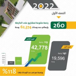 منصتَا “سابر” و”صناعي” تعلنان إتمام الربط الإلكتروني بينهما