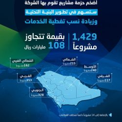 نمو متزايد تجاوز 380% على طلبات “البناء المستدام” خلال النصف الأول من 2022