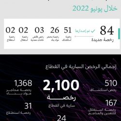 معهد البنك الإسلامي للتنمية يقدم برنامجا تدريبيا هو الأول من نوعه باللغة العربية على منصة edX