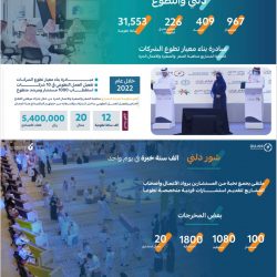 الحملات الميدانية المشتركة: ضبط (14509) مخالفين لأنظمة الإقامة والعمل وأمن الحدود خلال أسبوع