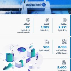 سمو أمير تبوك ينوه بالنقلة الحضارية الكبيرة التي تشهدها المنطقة ضمن رؤية 2030
