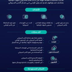 سمو محافظ الأحساء يستقبل مدير عام التدريب التقني بالشرقية