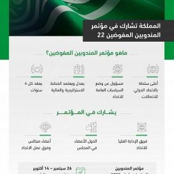 اليوم الوطني / سمو أمير منطقة الجوف يشارك منسوبي الإمارة الاحتفال باليوم الوطني 92