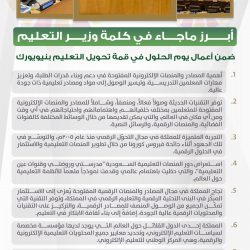 وزارة الاتصالات تُتَوِّجُ 12 فريقًا في المسابقة الوطنية للبرمجة لطلبة الجامعات