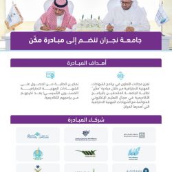 سمو نائب أمير الشرقية يستقبل المشرف العام على جمعية البر