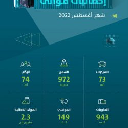 تعليم جازان يطرح 152 مقعدا إشرافيا جديدا لشاغلي وشاغلات الوظائف التعليمية للمفاضلة