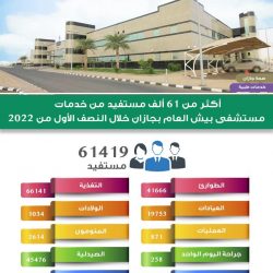 سمو أمير منطقة جازان يشرف حفل أهالي محافظة صامطة..