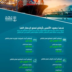 الجهات الأمنية بالأمن العام تواصل مهامها في ضبط المتسولين بمختلف مناطق المملكة