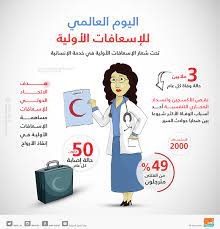 وزارة الصحة : أكثر من 44 ألف مستفيد من خدمات الطب المنزلي خلال النصف الأول من العام 2022