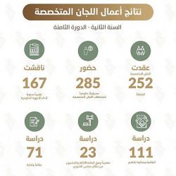 تقني تبوك يطلق “ملتقى التوظيف التقني 2022م” غداً