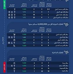 إرادة لخدمات إرادة يدشن حملة تطعيم الأنفلونزا الموسمية