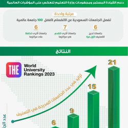 أمير الشرقية يطلع على مشاريع التعليم بالمنطقة