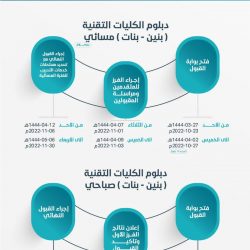 #هيئة_الرقابة_ومكافحة_الفساد تباشرُ عدداً من القضايا الجنائية.