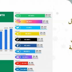 سمو أمير منطقة مكة المكرمة يستقبل وزير التعليم