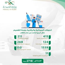 رقمية جدة للبنات تعلن مواعيد التسجيل والقبول للفصل التدريبي الثاني