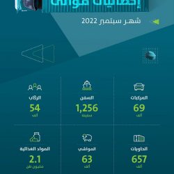 7593 بحثاً متنوعاً عن الإبل خلال قرن في المراكز العلمية والجامعات