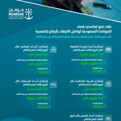 سمو أمير منطقة حائل يدشّن برنامج تمكين الأفراد ذوي الإعاقة