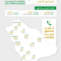 انطلاق أعمال المؤتمر الدولي “التعليم والأدوار المتجددة” بجامعة الملك خالد 