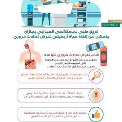 ميناء جدة الإسلامي يسجل زيادة في حاويات المناولة بنسبة 16.54% وارتفاع بضائع الدحرجة 91.84% خلال شهر أكتوبر 2022م