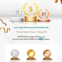 – مؤسسة المصري للتنمية والتعليم تدعم إنجازات طلاب المدارس الحكومية في نجاحهم المرحلة الأولى” بتدريب عدد (1000) طالب على التحول الرقمي بمحافظة القاهرة