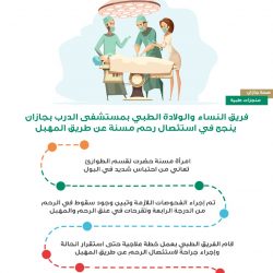 أكثر من 800 ألف مستفيد من الفرص التطوعية بجازان