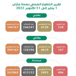أمير تبوك يتفقد سير العمل في مشروع مبنى مجلس المنطقة الجديد وقاعة المؤتمرات