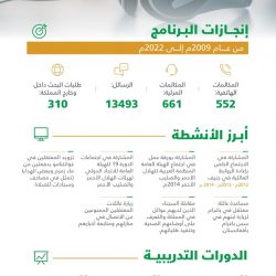 مدني دومة الجندل ينفذ خطه اطفاء واخلاء