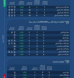 حالة الطقس المتوقعة اليوم الاثنين