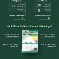 نيوم تؤهل 600 طالب وطالبة للدراسة الجامعية والمستقبل الوظيفي