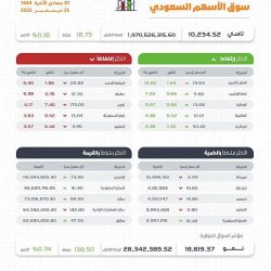 سمو الأمير عبدالعزيز بن سعد يدشن 12 مشروعاً مدرسياً جديداً للبنين والبنات في مدينة حائل والمحافظات التابعة لها