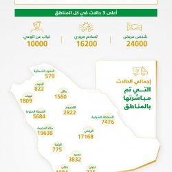 بركلات الترجيح ٠٠ #كرواتيا تقصي #البرازيل من #مونديال_قطر