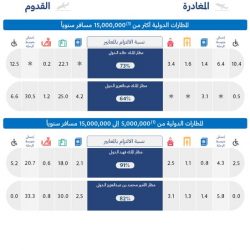 فتح باب القبول والتسجيل للمديرية العامة لمكافحة المخدرات على رتبة (جندي/ جندي أول) للكادر النسائي