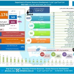 “التحلية” تحصد شهادتي الآيزو في الالتزام المؤسسي وإدارة المخاطر