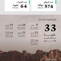 هيئة التراث تطلق فعاليات “ميناء العقير التاريخي” للاحتفاء بقيمته الحضارية