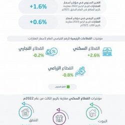 الكلية التقنية للبنات في بيشة تعلن مواعيد القبول للفصل التدريبي الثالث