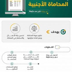 كلية السياحة والفندقة بالمدينة المنورة تنظم برنامج “كيف تبدأ حياتك المهنية”