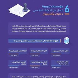 جامعة شقراء تختتم مسابقتي هاكاثون إنترنت الأشياء وتحدي التقط العلم وتكرم الفائزين